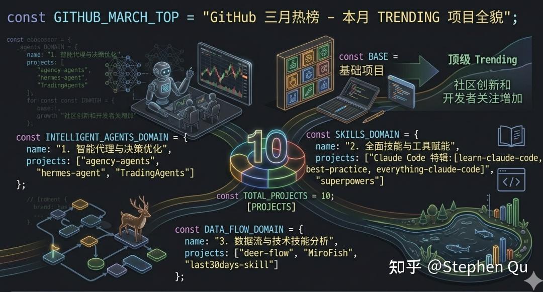 三月GitHub精选TOP10:AI霸榜,每个都货真价实 - 知乎
