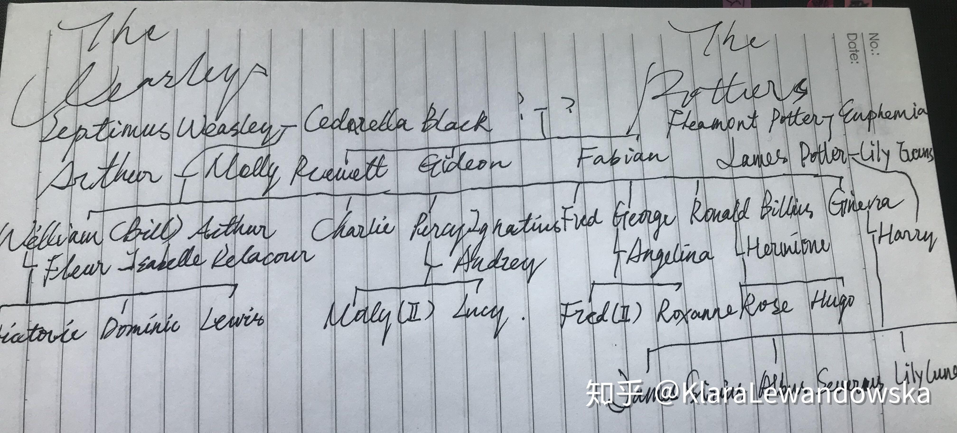 海德薇变奏曲陶笛曲谱_海德薇变奏曲陶笛简谱