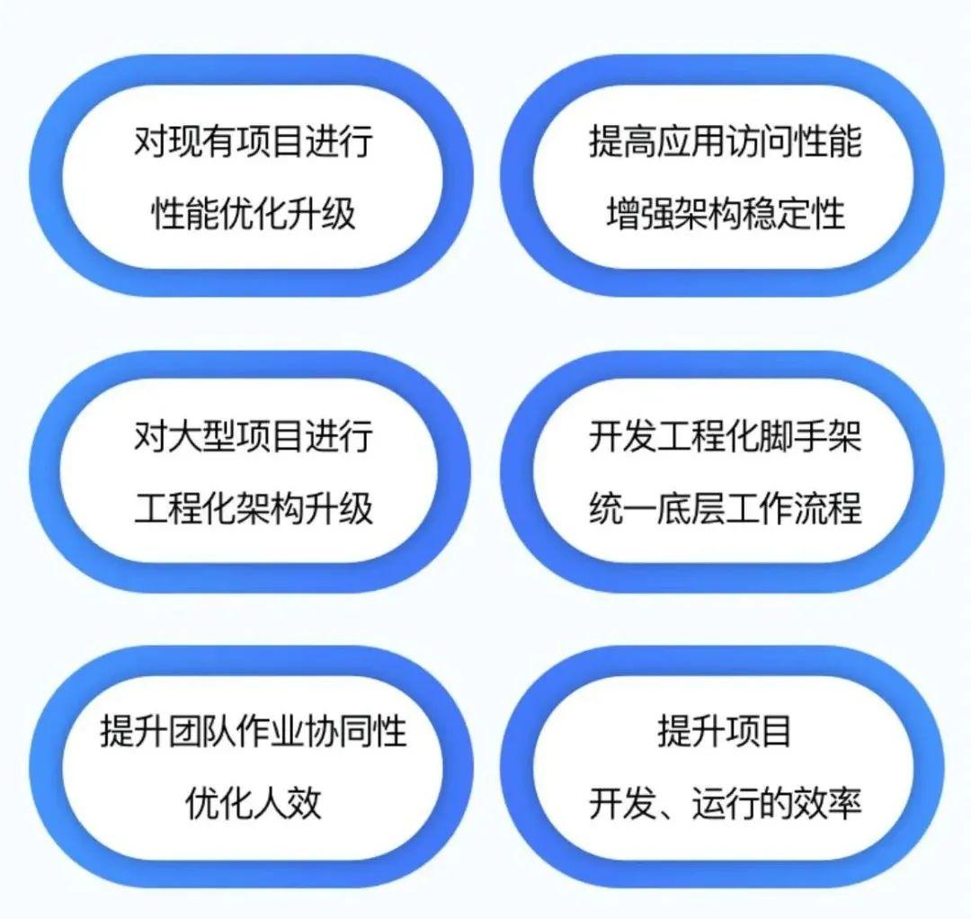 什么是前端工程化