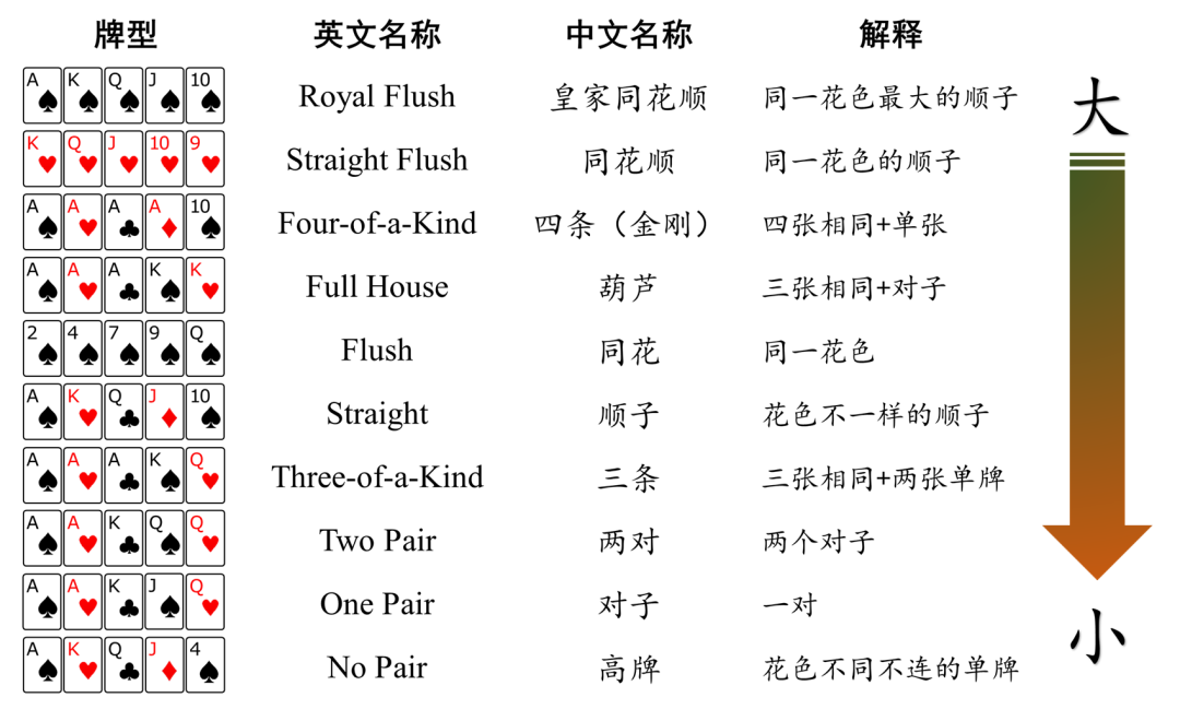 aaai2022大奖出炉中科院德州扑克程序alphaholdem获卓越论文奖