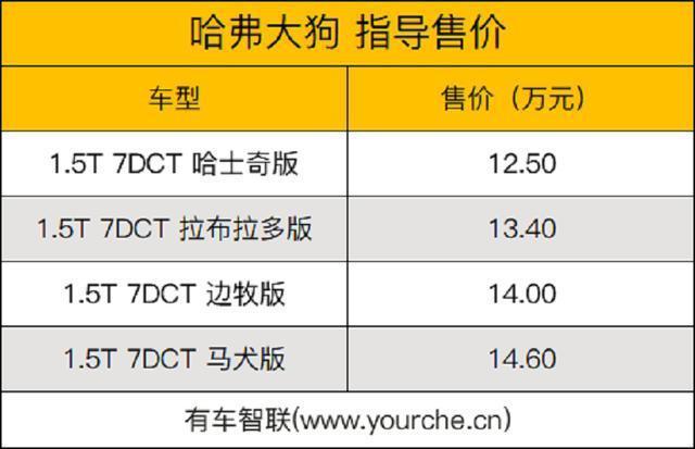 提供四款配置哈弗大狗将于9月25日上市预售价格为1250万元起