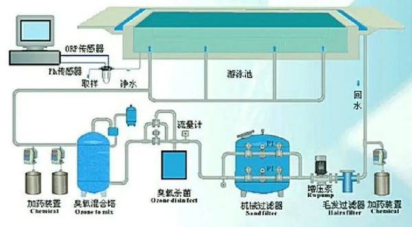 游泳馆水循环系统图解,工作原理是什么? - 知乎