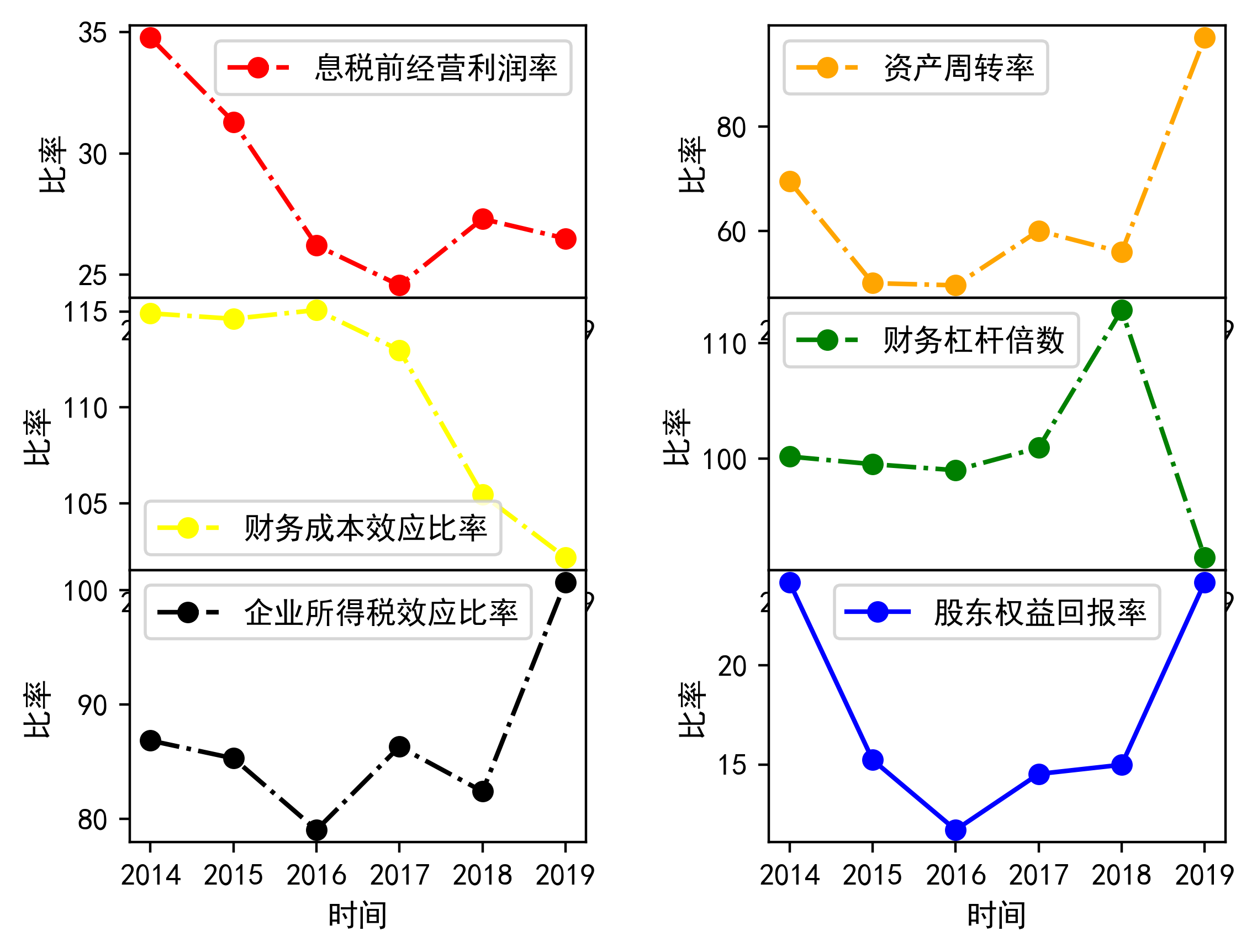财报分析-汤臣倍健
