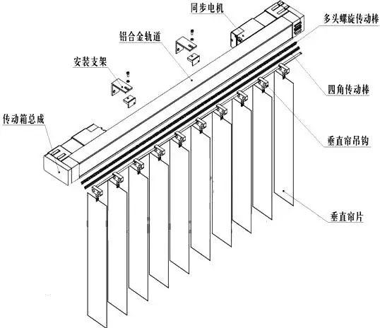 布艺系列垂直帘