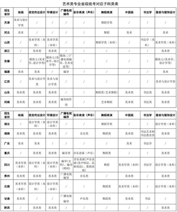 四川艺术大学_四川音乐学院改名四川艺术大学_四川艺术大学是几本