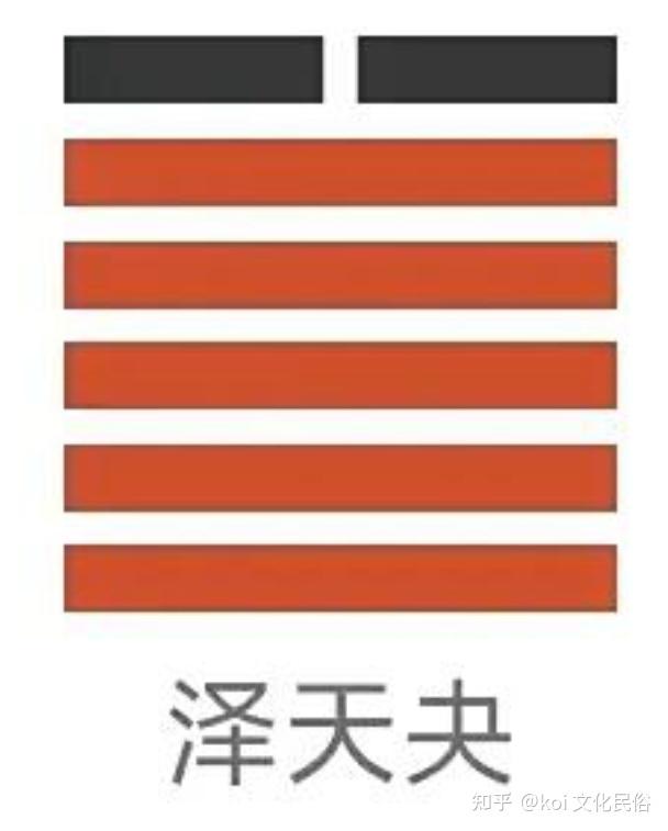 东方易学研读汇 —— 《周易全解》(金景芳、吕绍纲)研读笔记 43 夬卦 - 知乎