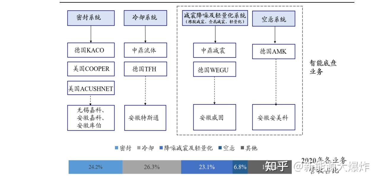 至少翻倍,预期差极大,中鼎股份,还未被深挖的新能源细分龙头 - 知乎