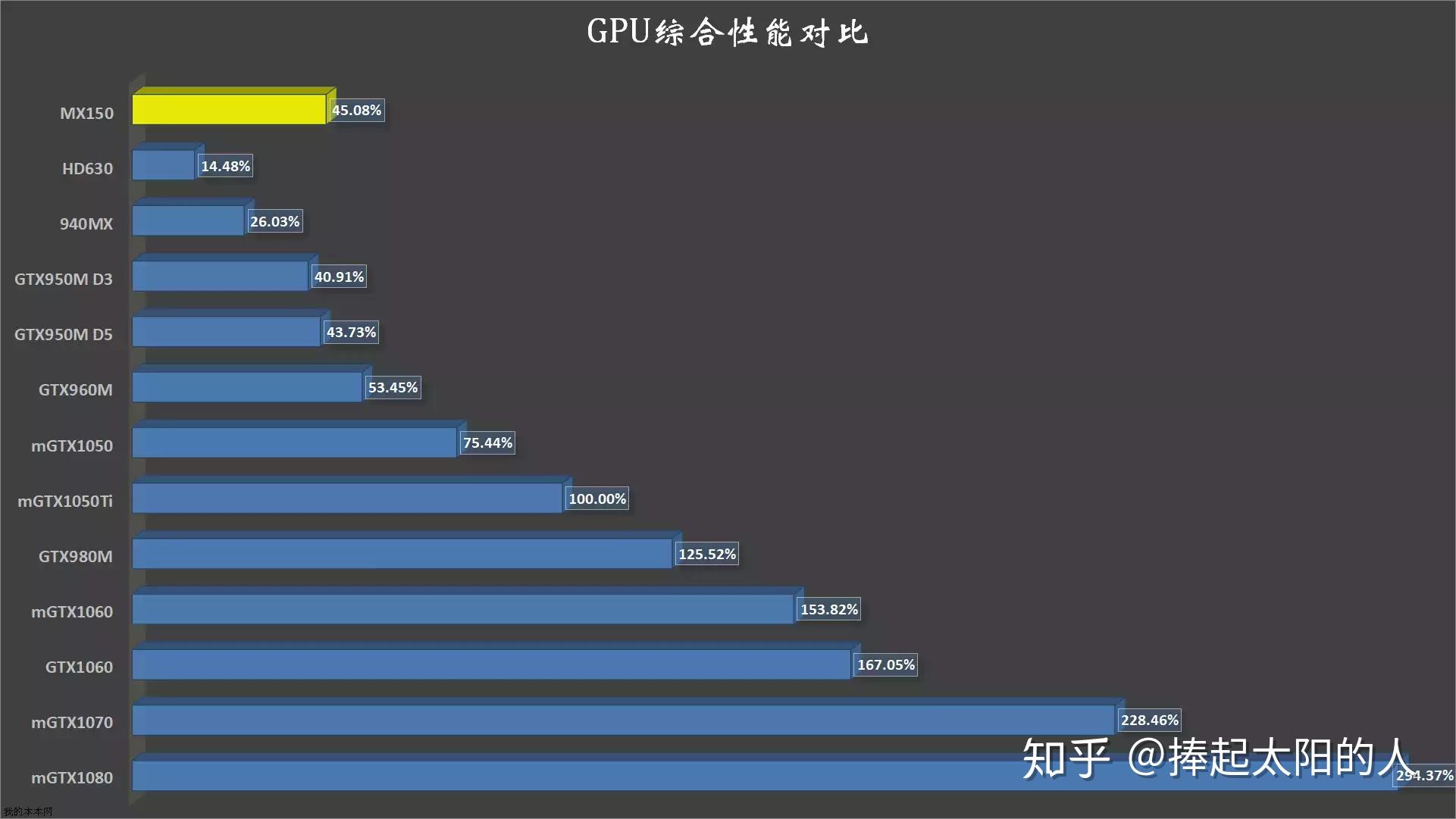 Geforce mx130 gta 5 фото 24