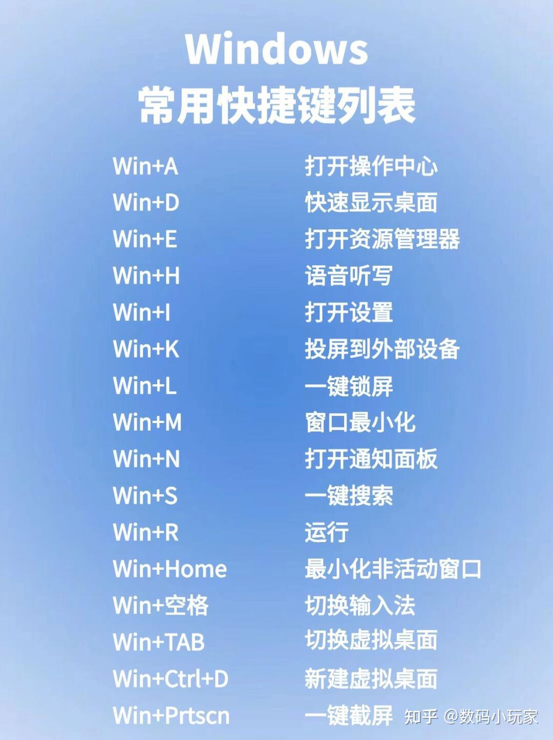 Win键 是指Windows键 - 知乎