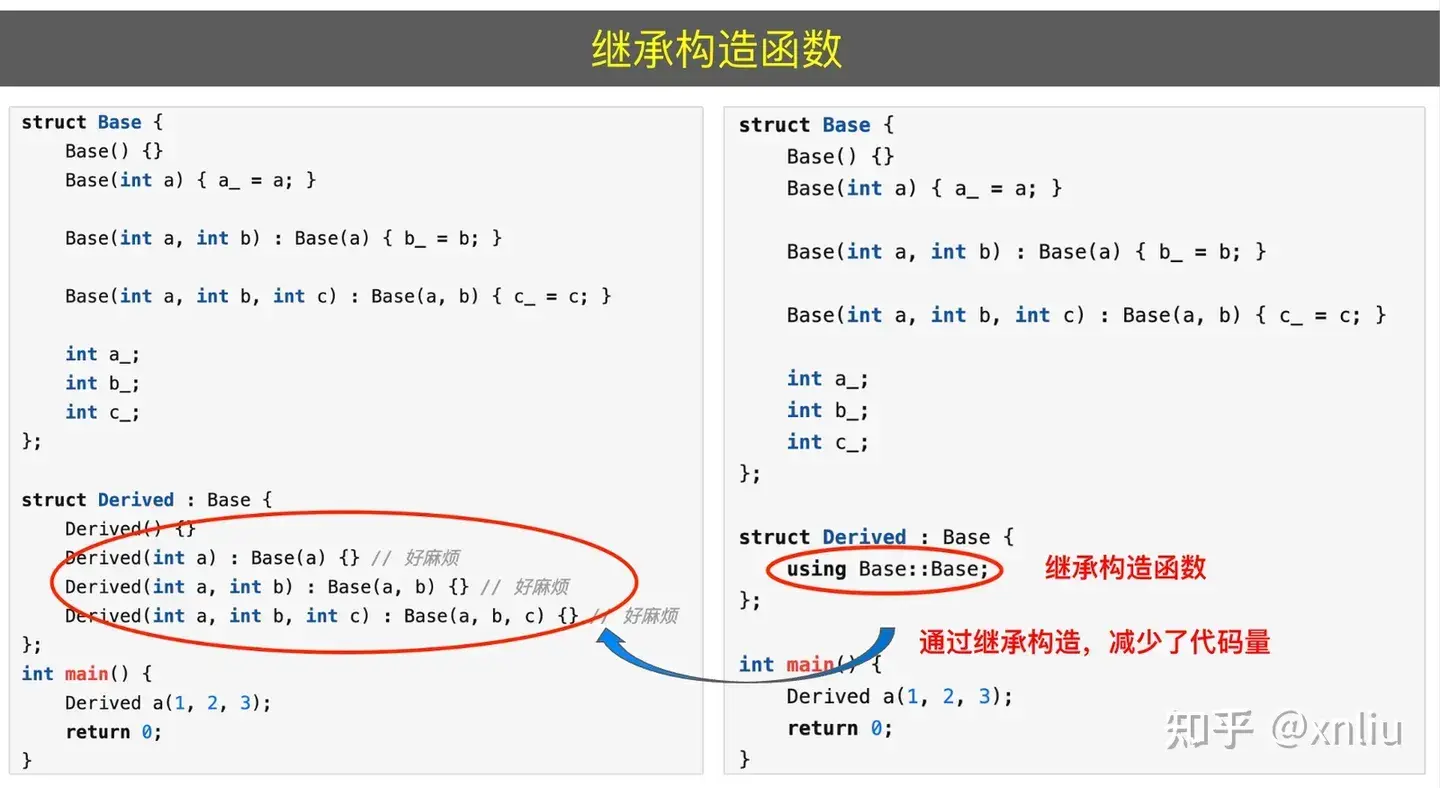 C++知识体系总结：语言核心与代码工程 - 知乎