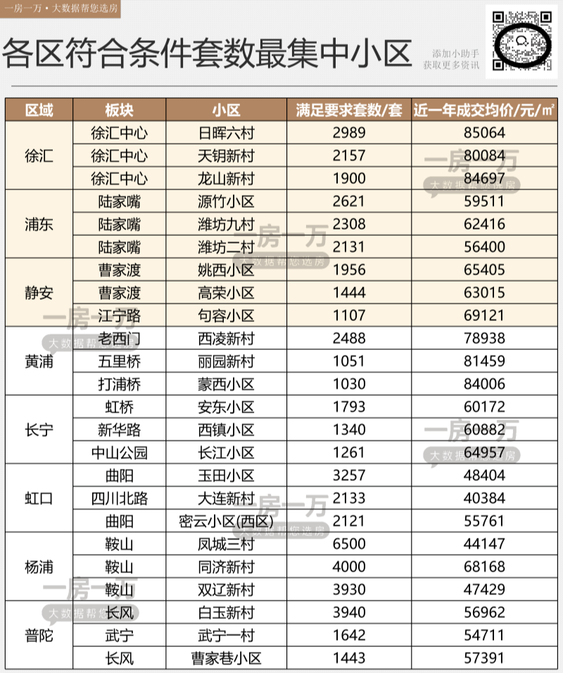 上海以旧换新,最匹配的房子在哪里 - 知乎