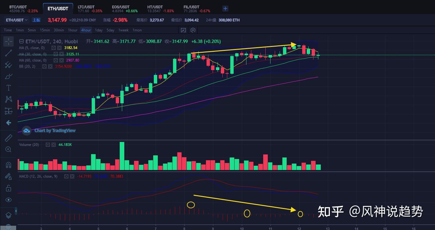 icp:現貨走勢沒問題,短期洗盤可能會到60附近.