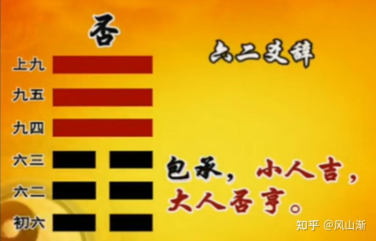易经六十四卦——第十二卦:天地否 - 知乎