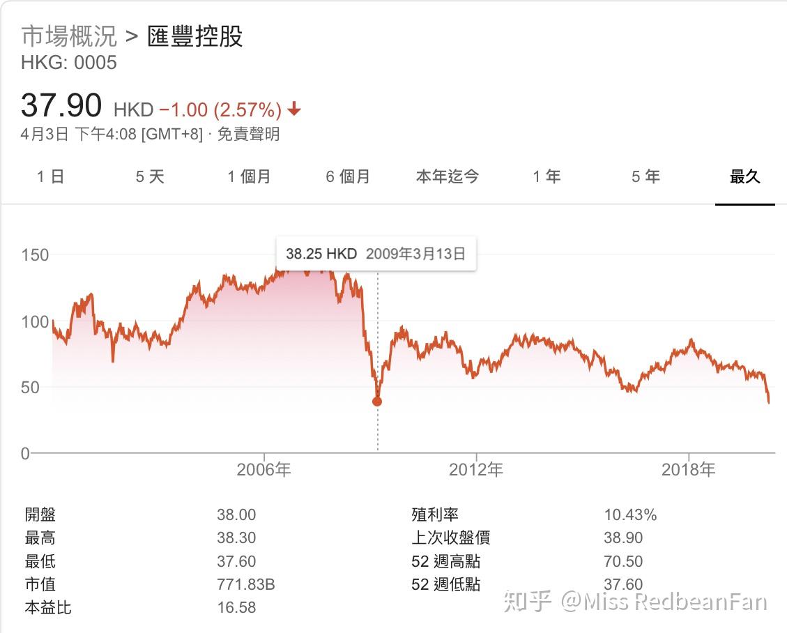 財富系列｜汇丰暂停派息给予我们的教训- 知乎