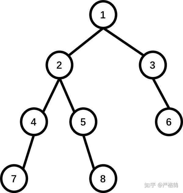 Codeforces Round 858 (Div. 2) E（根号分治） - 知乎