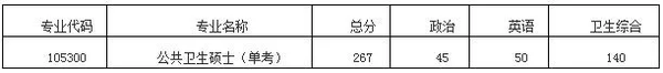 2024年清华大学医学院分数线_清华医学多少分_清华医学分数线多少