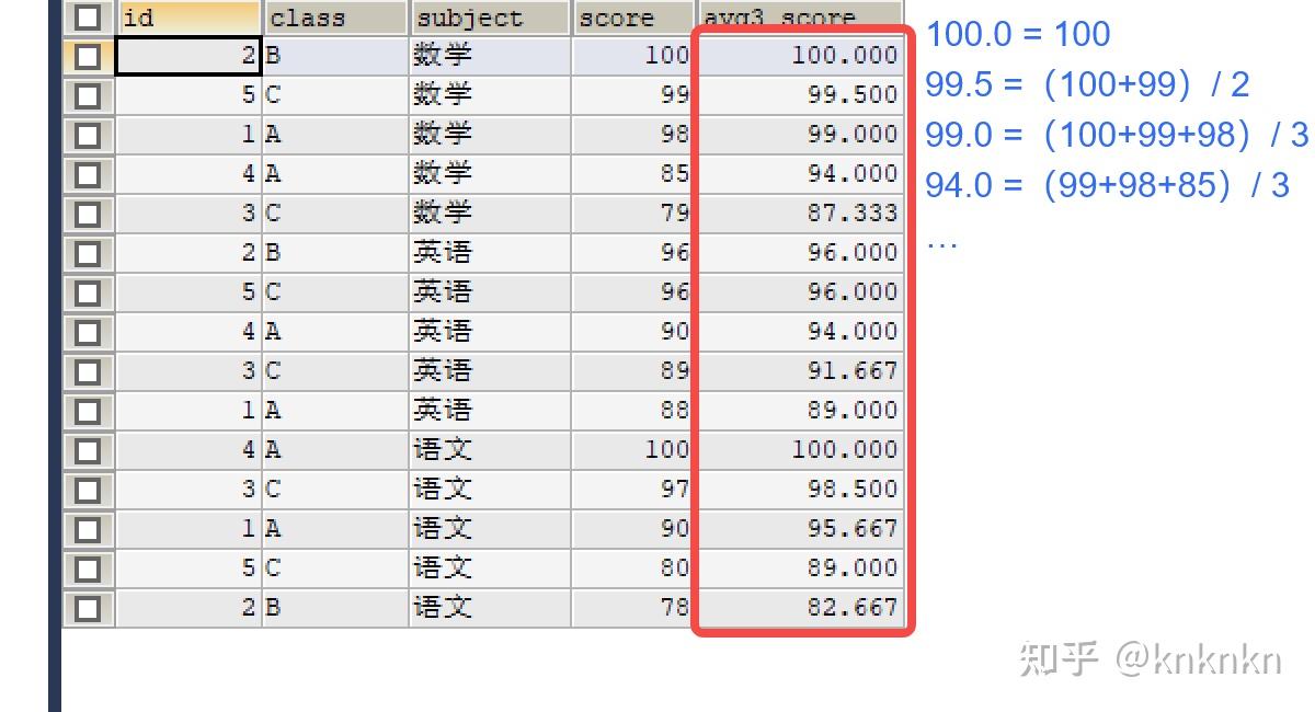 SQL:窗口函数 - 知乎