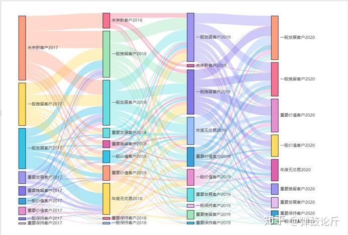 干货满满！什么是客户分析，为什么它很重要？ - 知乎