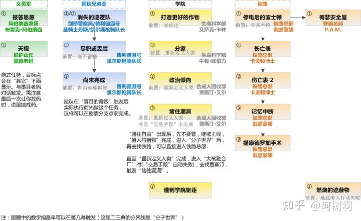 辐射4 新手上路须知(简易的废土生存指南&攻略) 第34张 辐射4 新手上路须知(简易的废土生存指南&攻略) 第34张