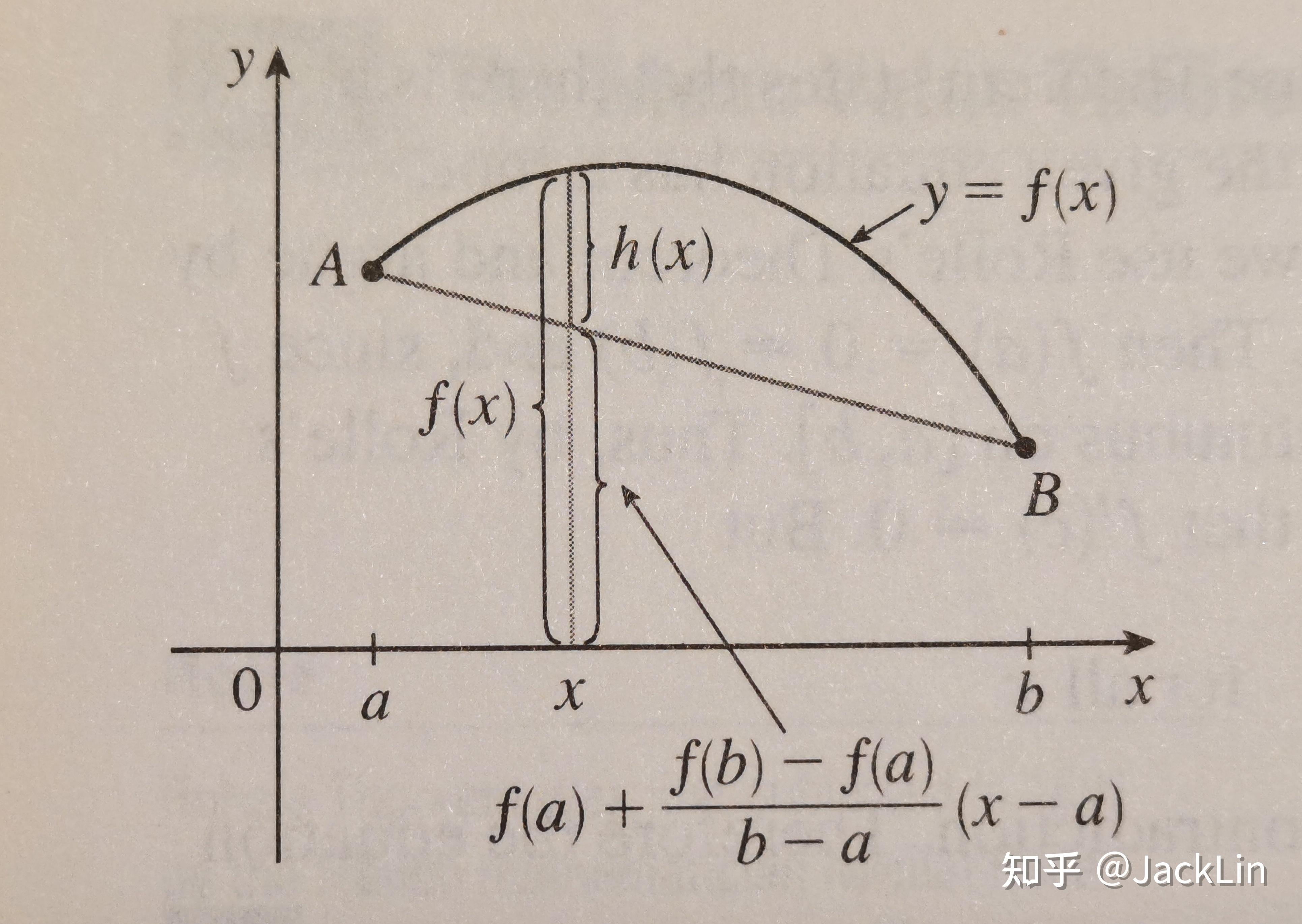 jamesstewart微积分笔记42meanvaluetheorem中值定理