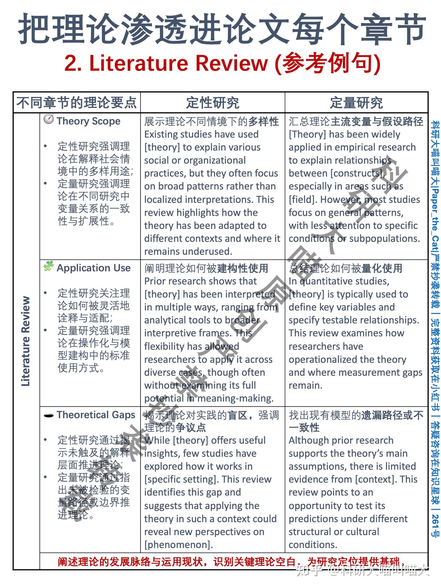 怎么写出论文的理论深度？定性vs 定量研究中的不同理论表达｜逐章理论要点+参考例句（文末附电子版资料｜编号261） - 知乎