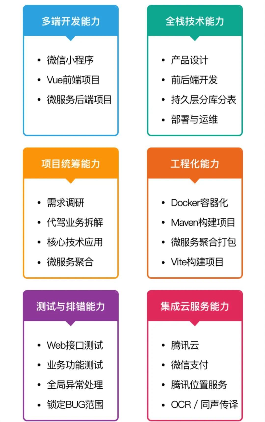 慕課網實戰項目推薦多端全棧項目實戰大型商業級代駕業務全流程落地