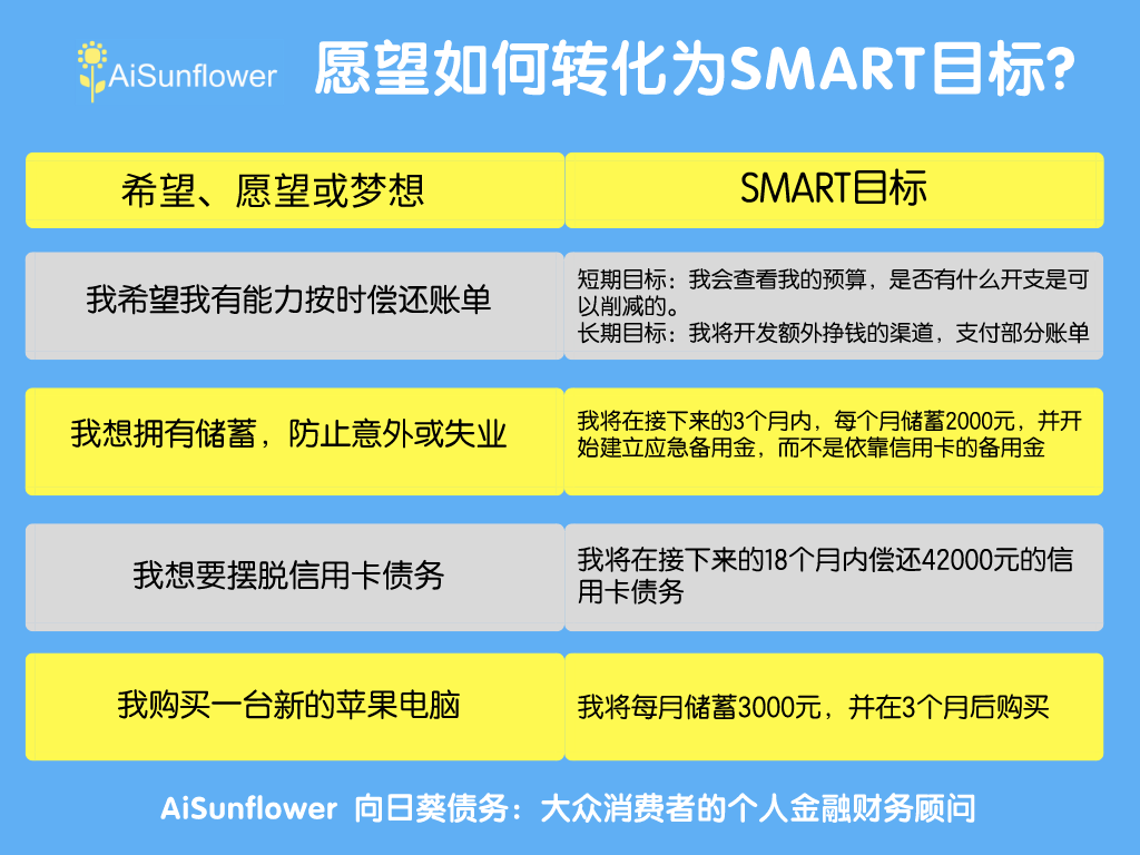 用smart原则来制定个人财务目标