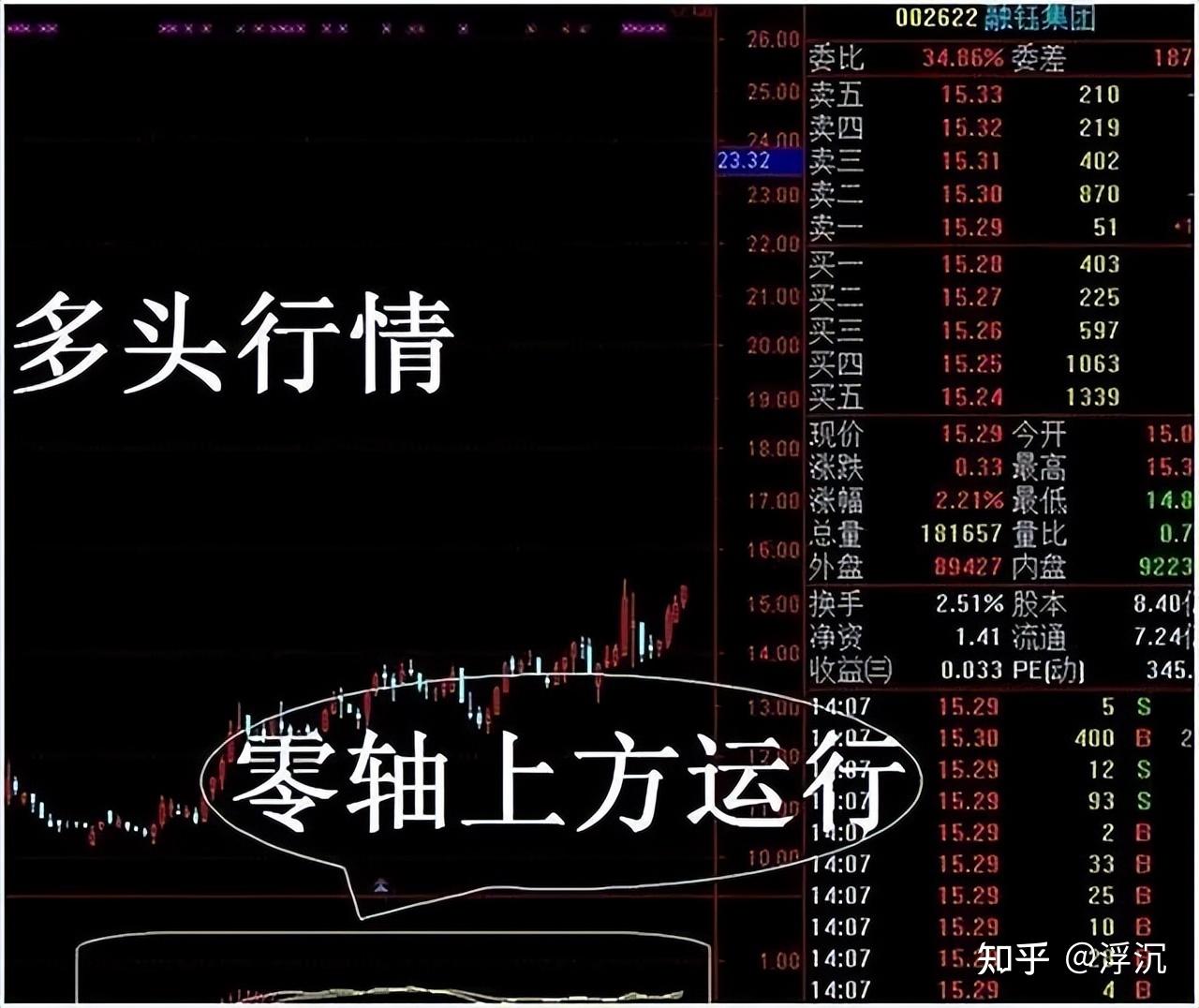 炒股不用太复杂，牢记“前大后小，金叉就搞”，简单的事情重复做！ - 知乎