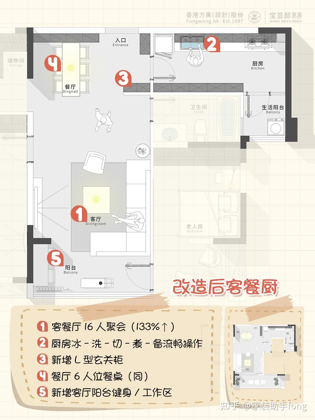 户型规划丨小户型变身大平层,get大宅的快乐 - 知乎