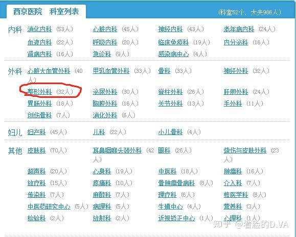 西京医院皮肤科坐诊表图片