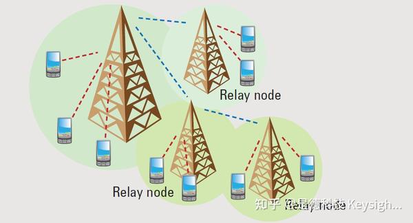 LTE中TDD和FDD的区别 - 知乎