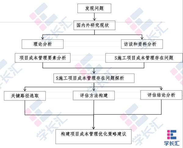 手把手教你画开题报告中的技术路线图 - 知乎