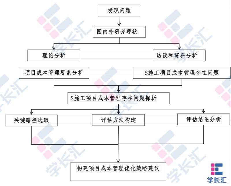 手把手教你画开题报告中的技术路线图 - 知乎