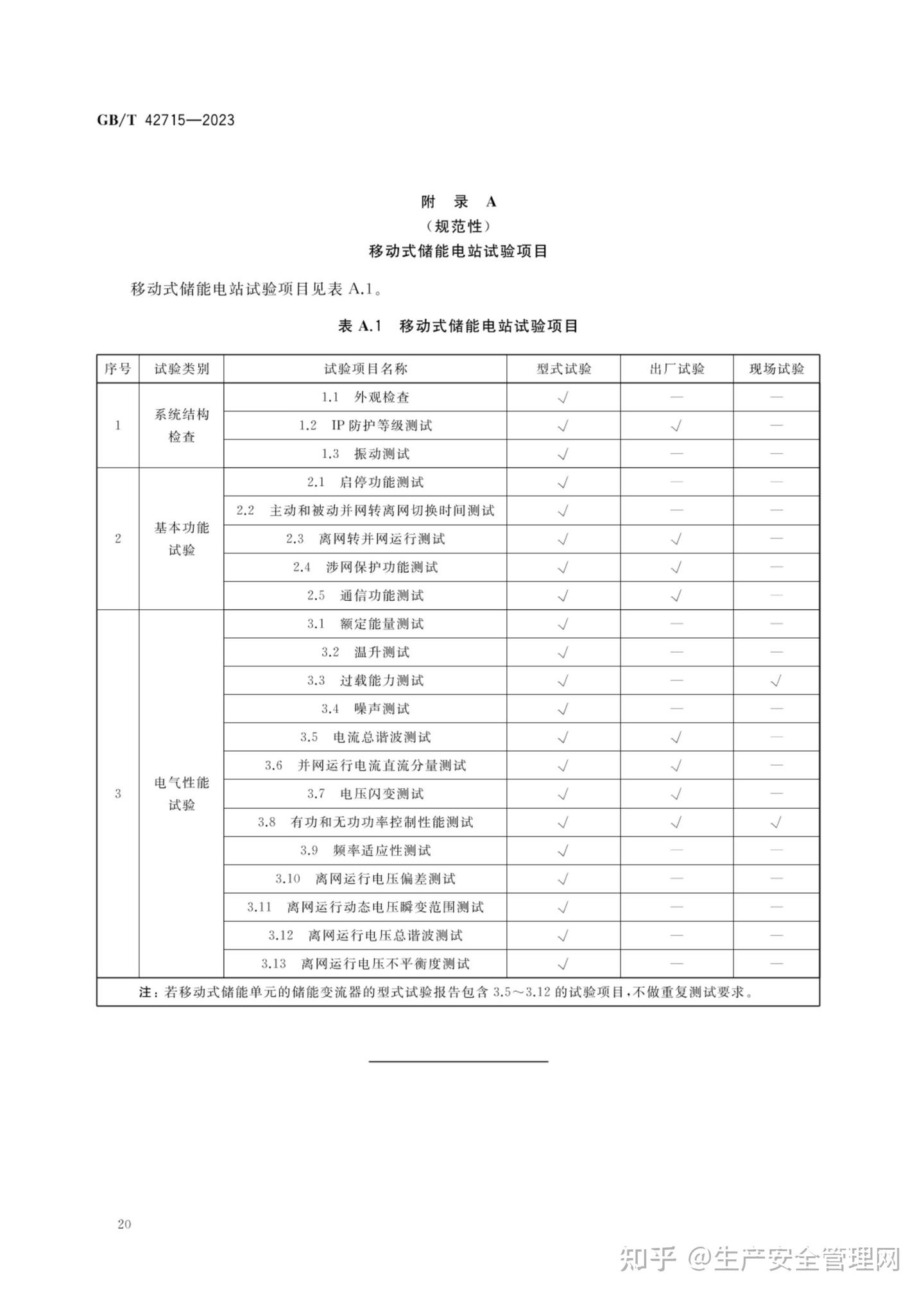 42715 【pdf】GB T 42715-2023 移动式储能电站通用规范 - 知乎