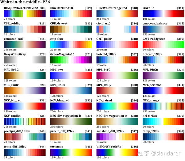 MATLAB | MATLAB海洋、气象数据colormap配色补充包(NCL color tables) - 知乎
