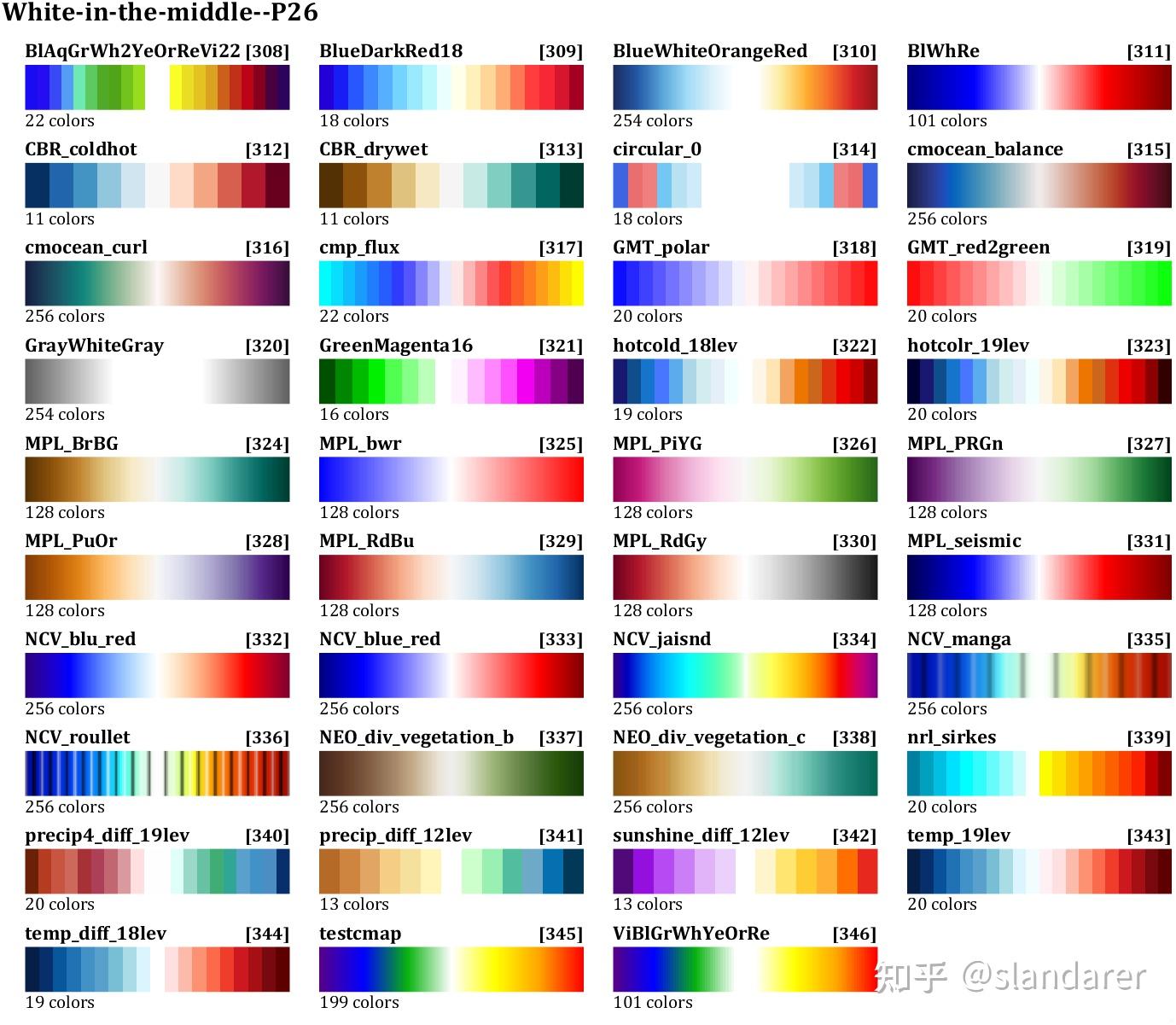 MATLAB | MATLAB海洋、气象数据colormap配色补充包(NCL color tables) - 知乎