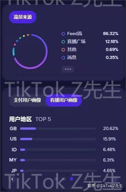 tiktok跨境直播_tiktok海外开直播_海外tiktok专线直播