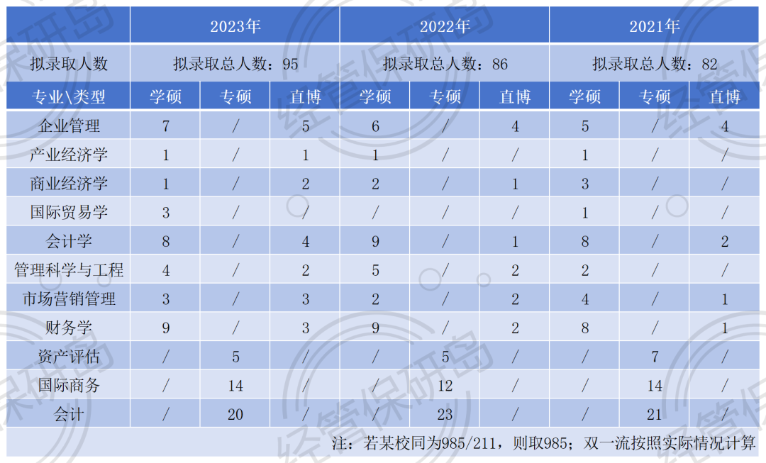 厦门大学嘉庚学院收分_厦门大学嘉庚学院分数线_厦门大学嘉庚学院分数线是多少