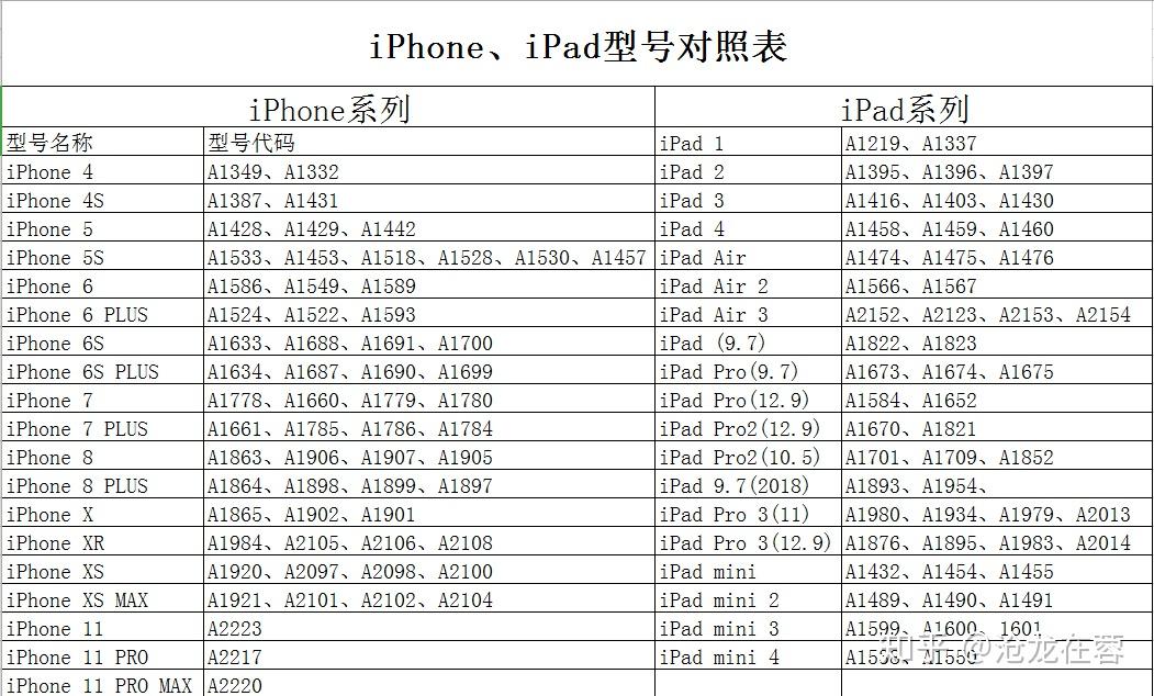 ipad8型号对照表图片