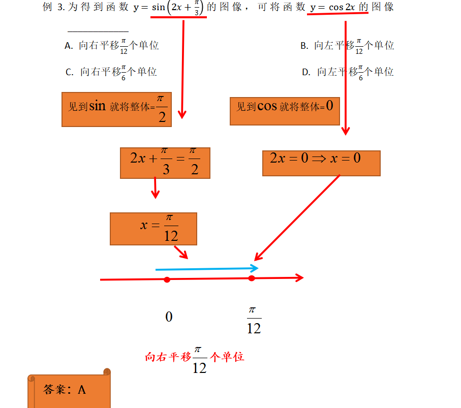 高中数学；三角函数图像平移变换最难题型解题技巧（全新思维） 知乎 