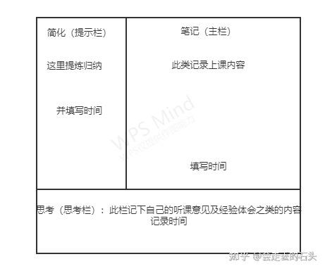 如何在学校中脱颖而出 知乎
