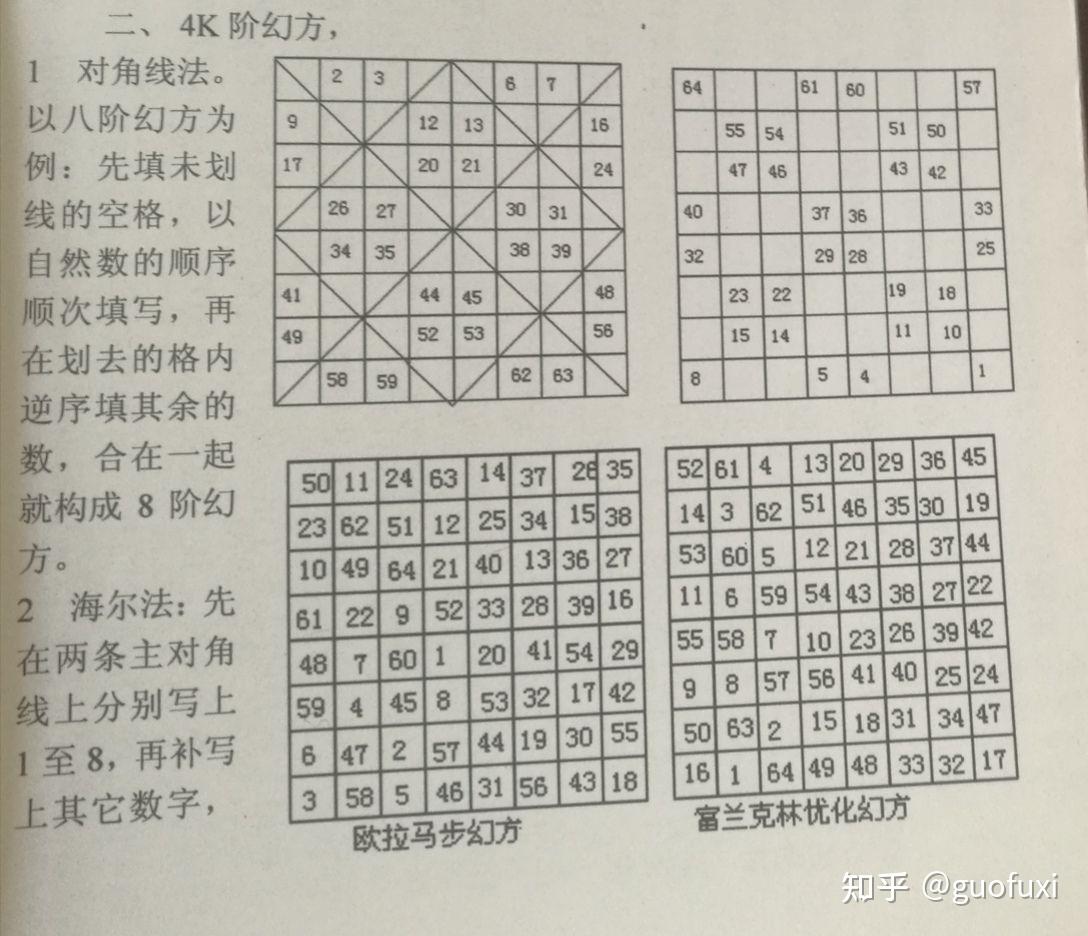 关于n阶幻方在实数范围内如何填写