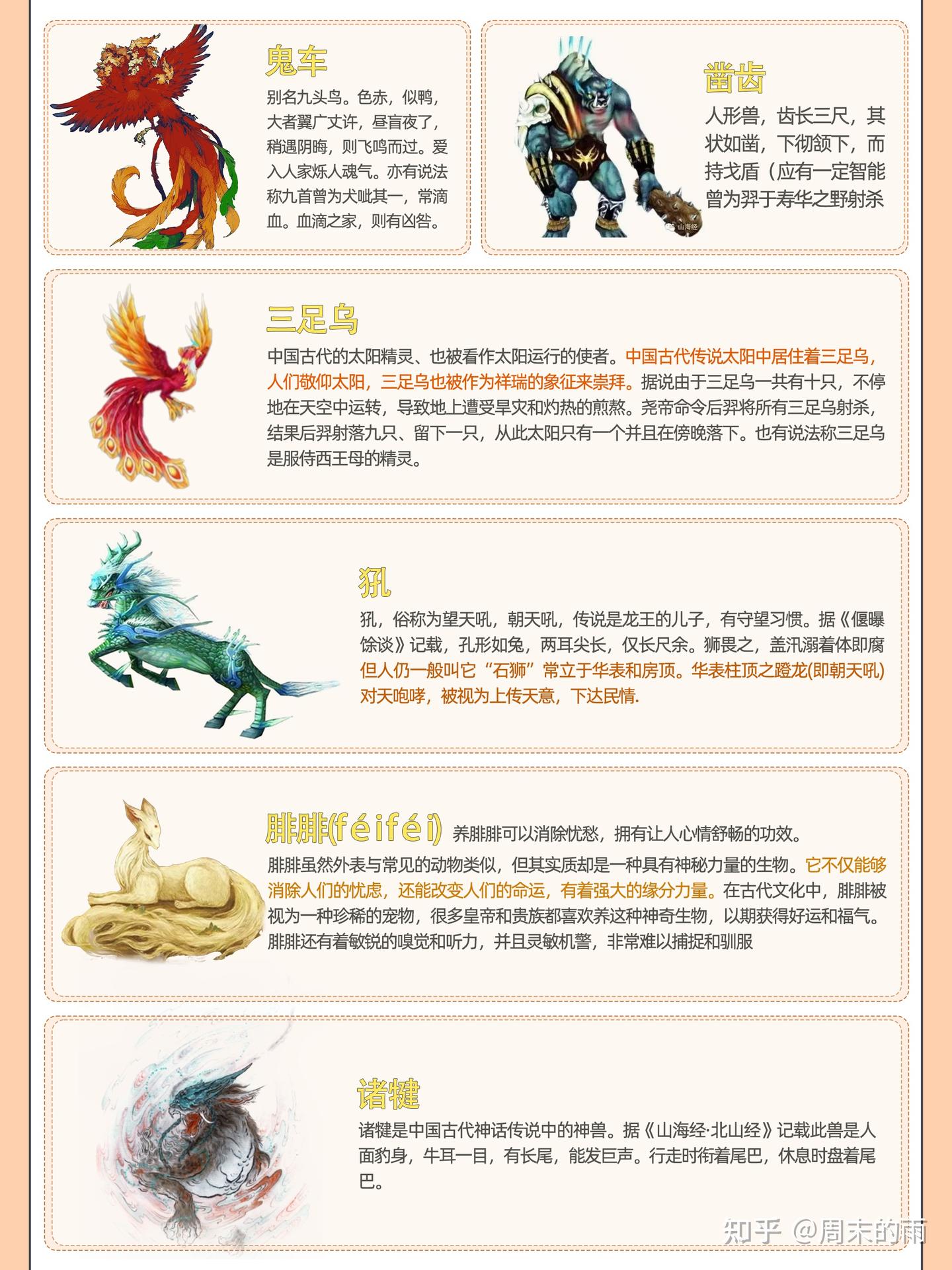 了解一下上50个古神兽吧 - 知乎