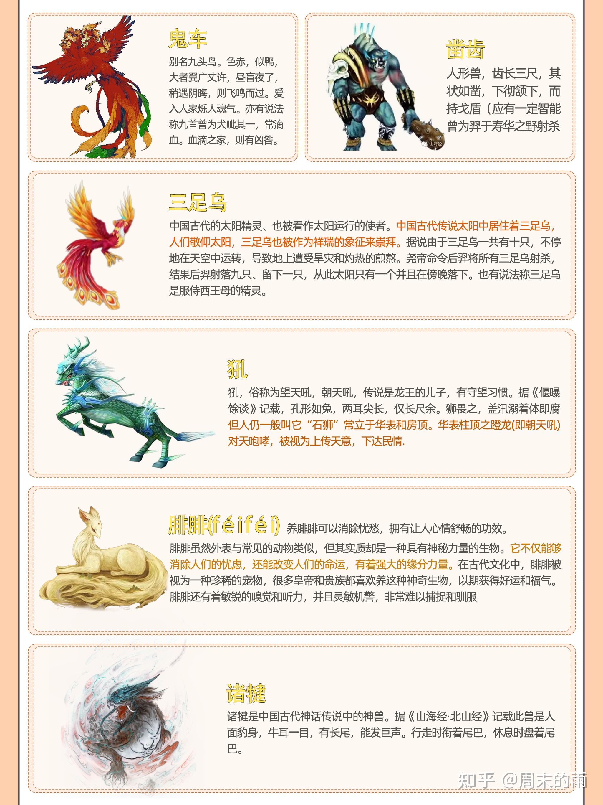 了解一下上50个古神兽吧 - 知乎