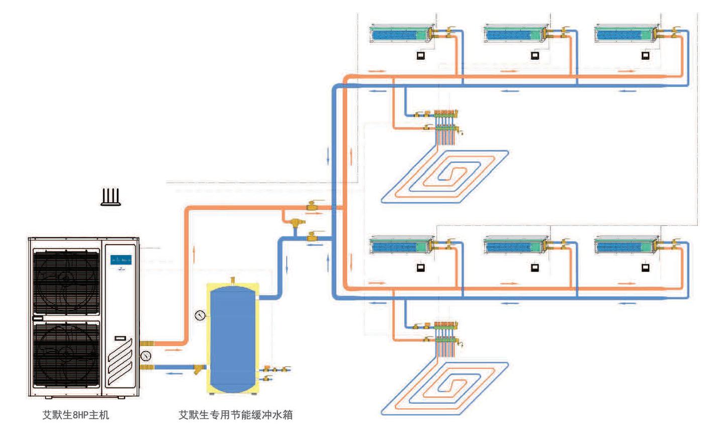 艾默生心海悦地暖空调一体机介绍最像氟机的水机