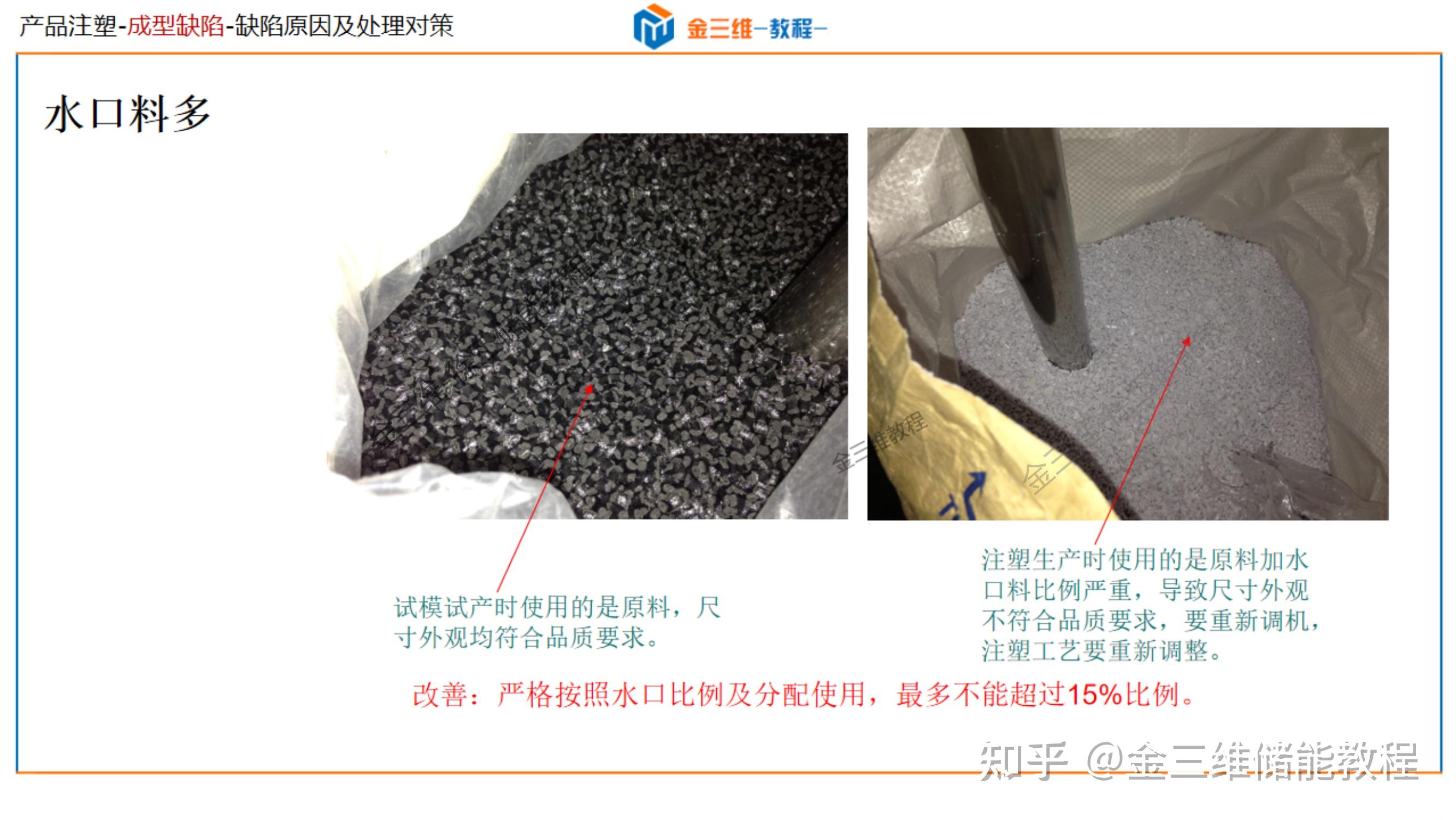 常见注塑成型缺陷分析及解决-顶白,黑点,黑纹,冷料斑,飞边,批锋,缺胶,起层,分层,皱褶,翘曲变形,熔接线,夹水线,烧焦,困气 - 知乎