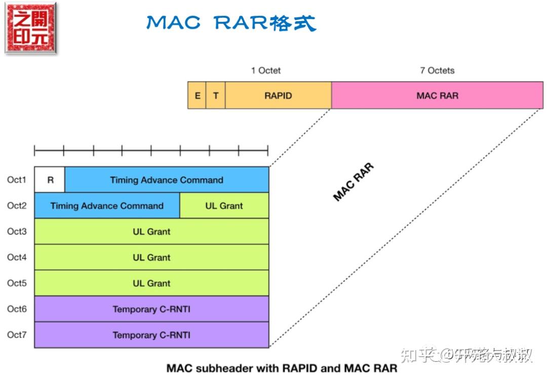 Ra Rnti Equation R16中的2-step RA过程(上) - 知乎