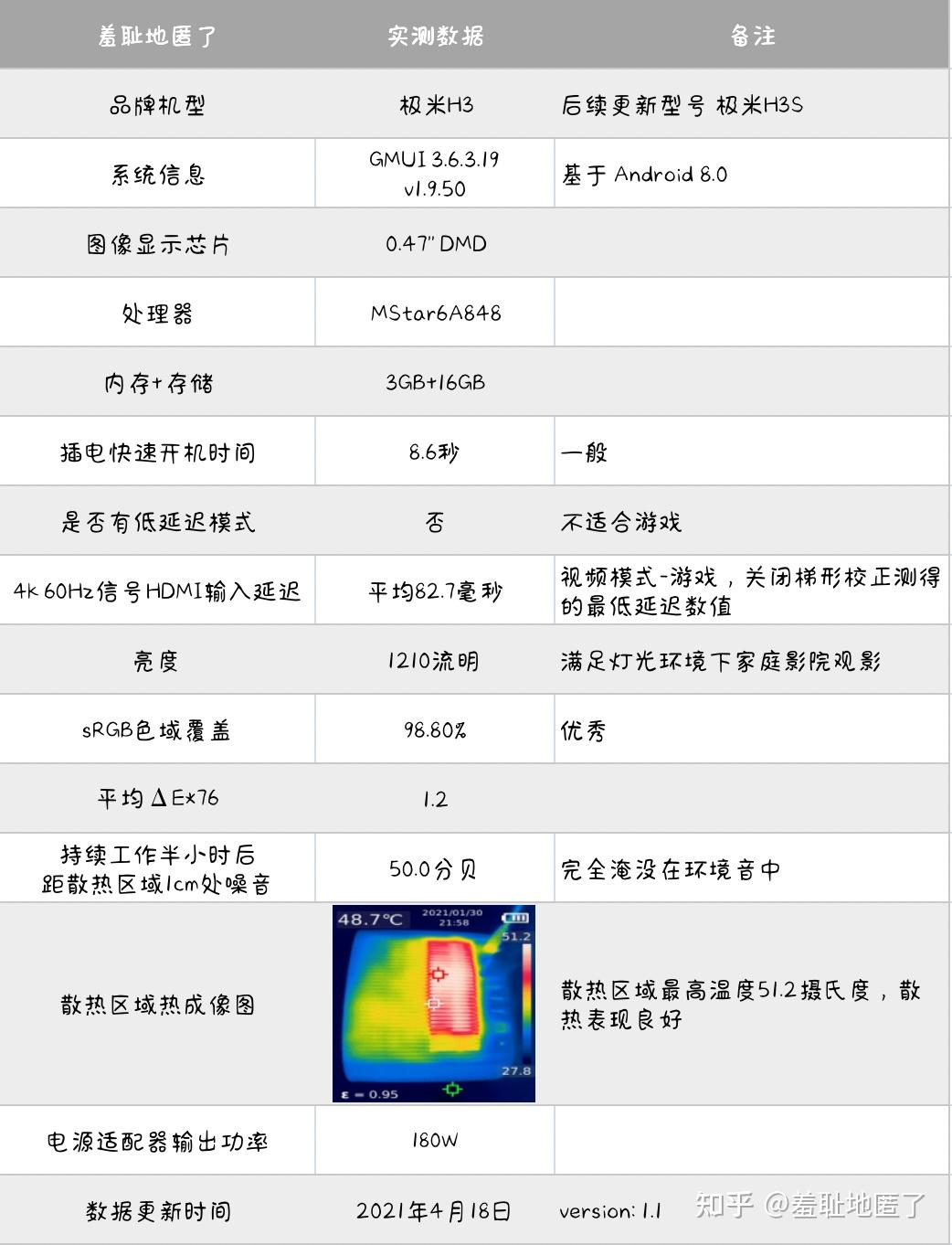 极米h3投影仪羞耻地匿了实测数据报告