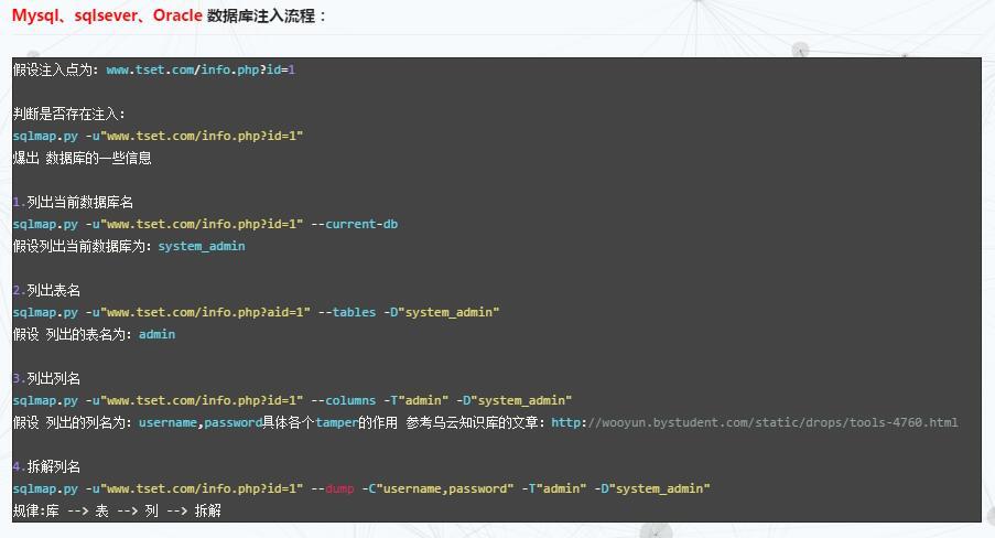 sqlmap用户手册详解【实用版】 sqlmap用户手册详解【实用版】