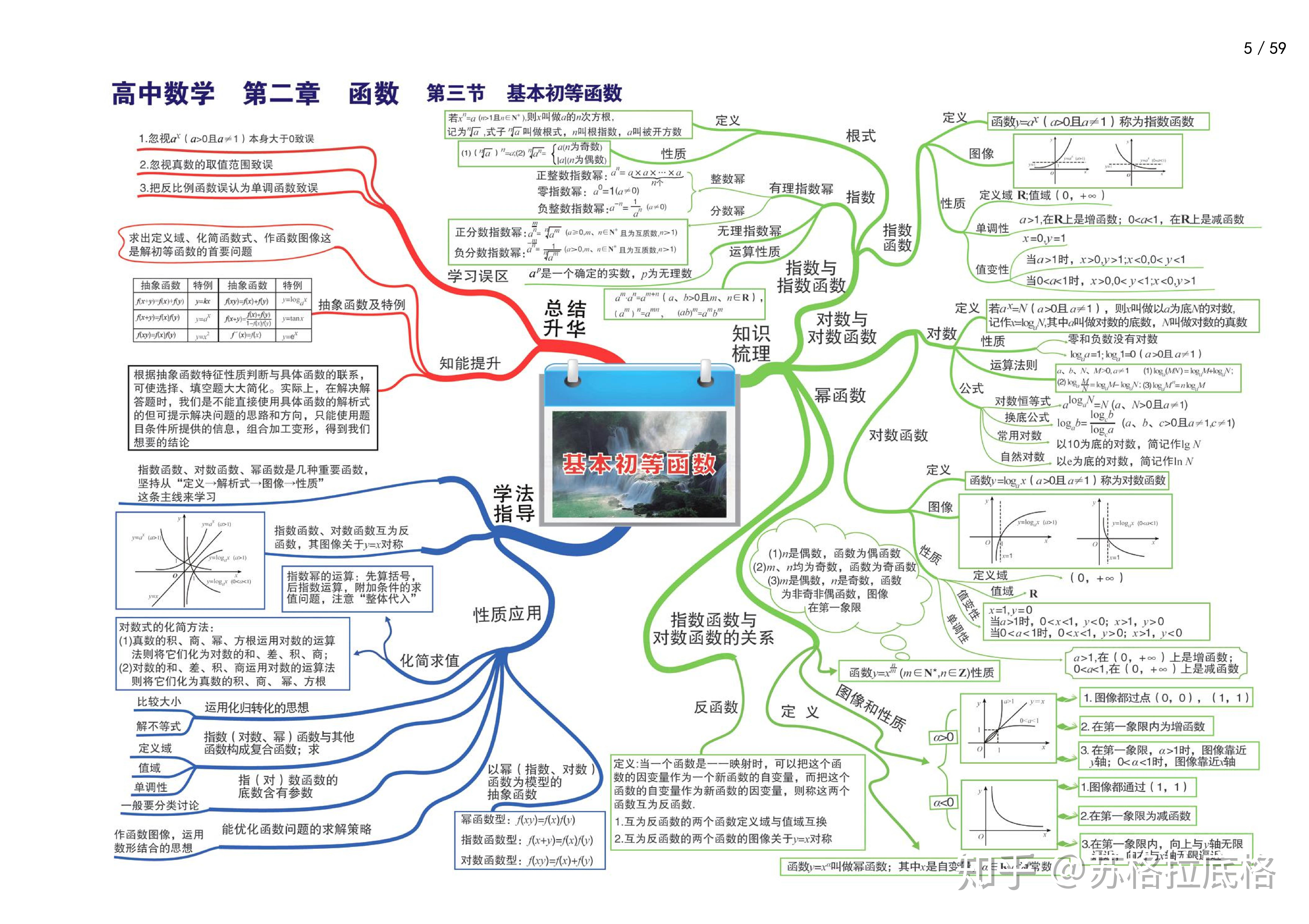 高中数学怎么考到150分学霸都在用的思维导图长什么样